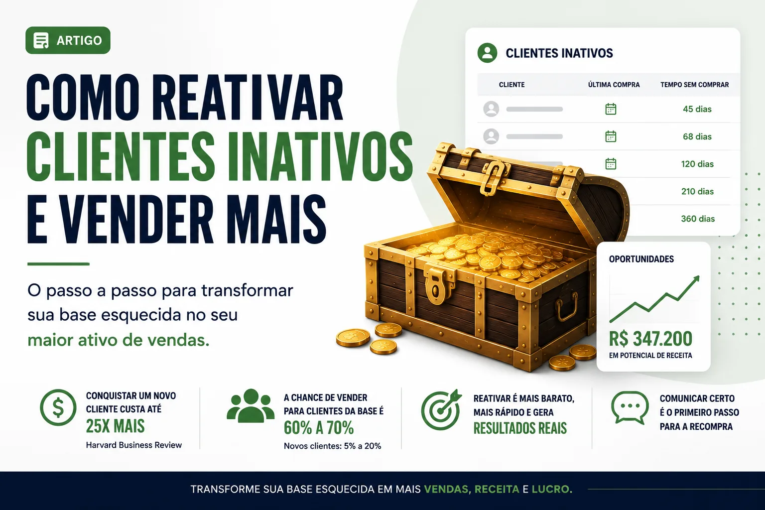 Recuperação de base de clientes inativos