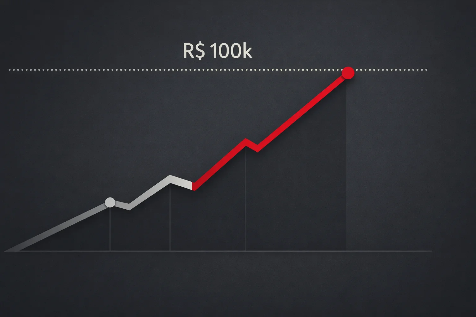 O teto do crescimento